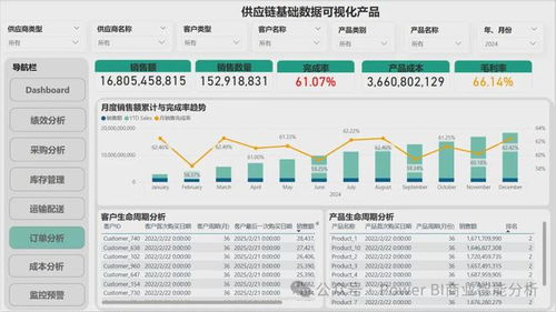 Power BI在供應(yīng)鏈數(shù)據(jù)分析可視化產(chǎn)品構(gòu)建中的應(yīng)用 數(shù)據(jù)處理與存儲支持服務(wù)